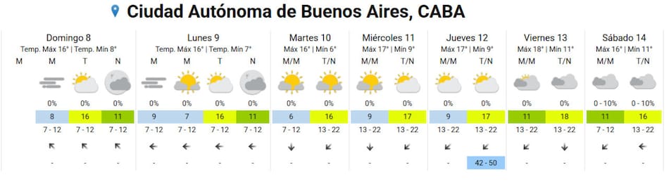 El día más frío de la semana será el martes. Foto: SMN.