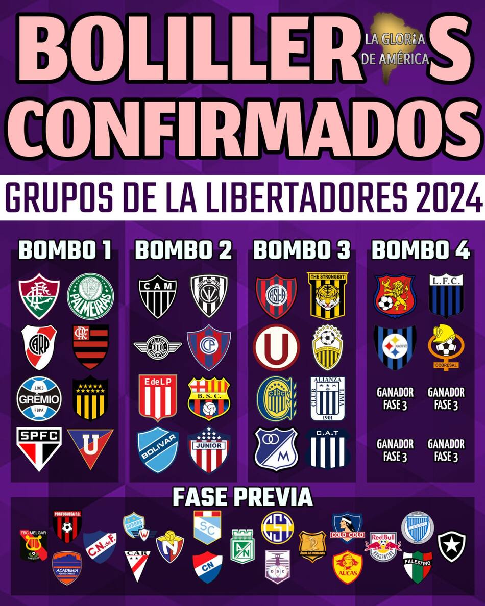 Cada uno de los bombos para la Libertadores. Foto: X @LaGloriaAmerica