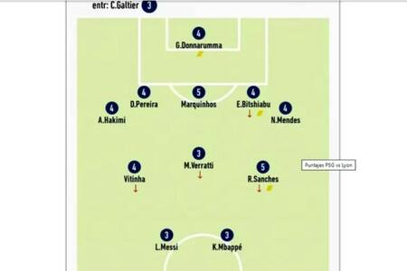 Calificaciones de L Equipe para el PSG en la derrota ante Lyon. Foto: NA.