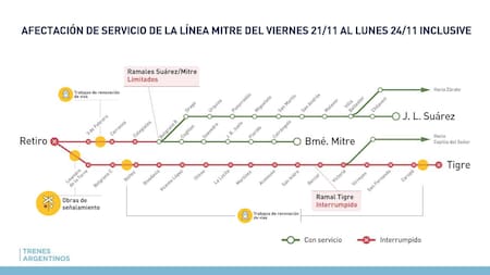 Así funcionará la Línea Mitre de trenes durante el fin de semana largo.