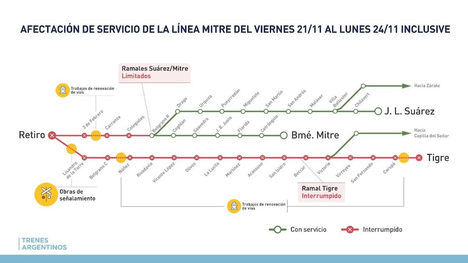 Así funcionará la Línea Mitre de trenes durante el fin de semana largo.
