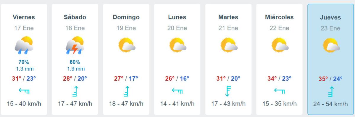 Vuelven las lluvias. Foto: Meteored