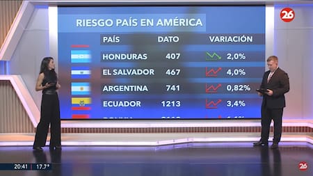 Riesgo país. Foto: captura Canal 26
