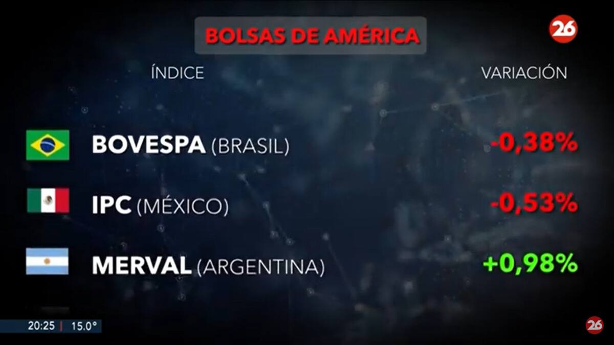 Mercados del mundo. Foto: captura Canal 26