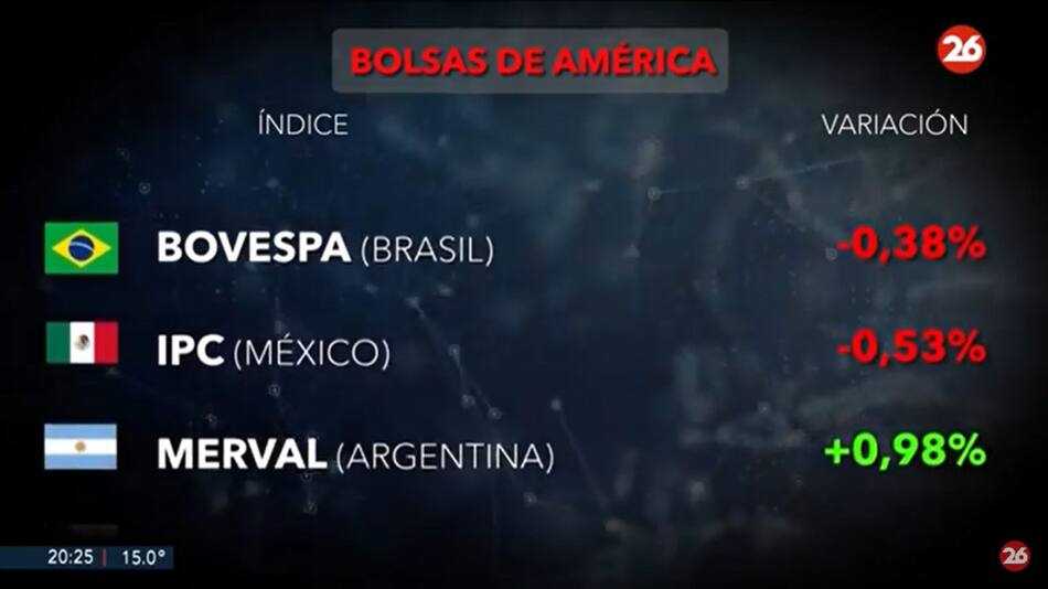 Mercados del mundo. Foto: captura Canal 26