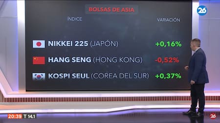 Mercados del mundo. Foto: Captura.