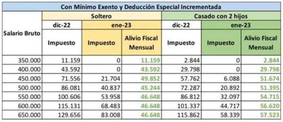 Escala de Ganancias, NA