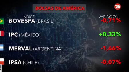 Bolsa de valores 24/2. Foto: Canal26