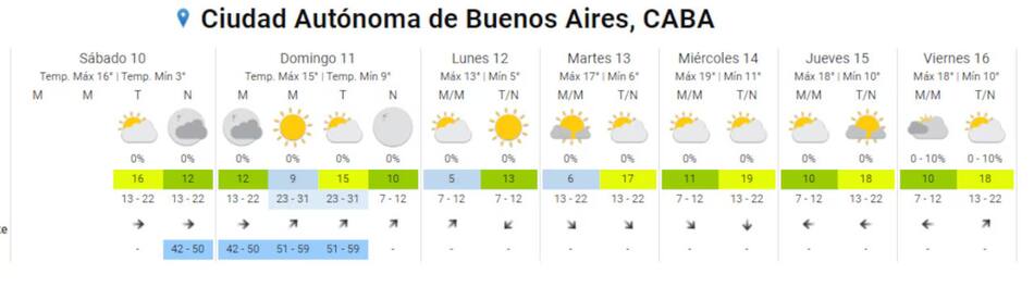 Pronóstico extendido. Foto: SMN
