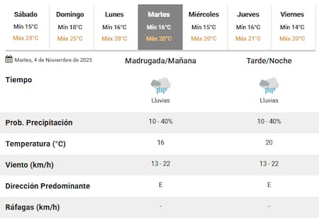 Se esperan lluvias para este martes 4 de noviembre.