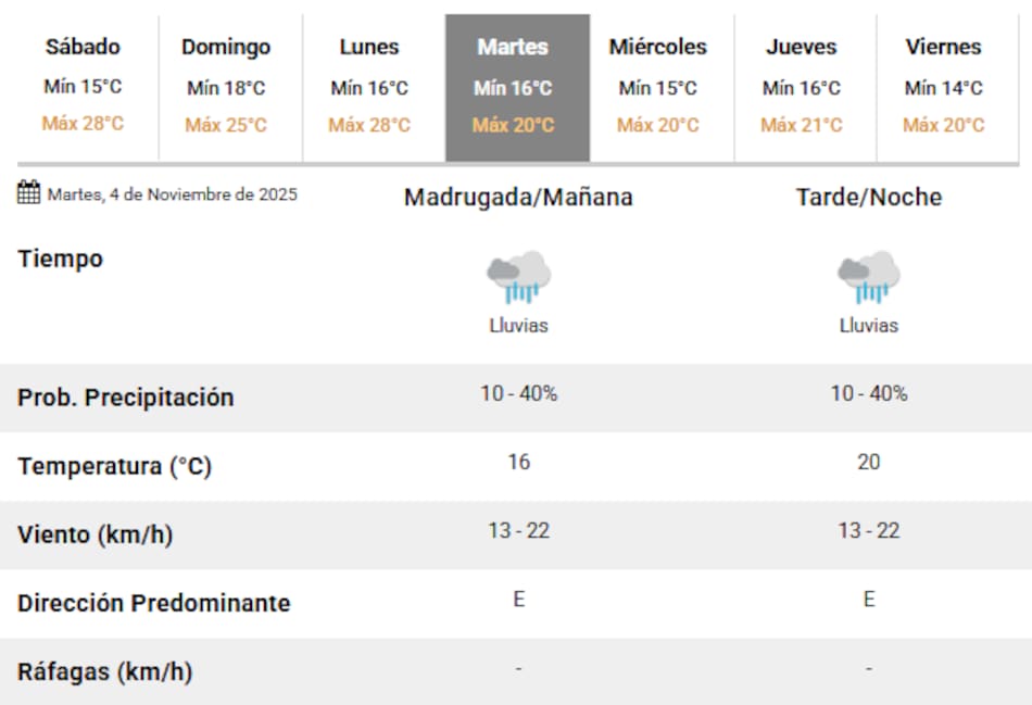 Se esperan lluvias para este martes 4 de noviembre.