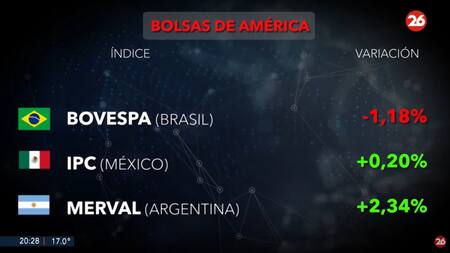 Bolsa de valores, miércoles 9 de octubre de 2024. Foto: captura de video.