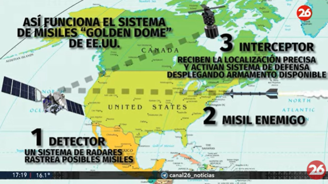 Jorge Castro sobre la cúpula dorada de Trump. Foto: Canal 26.