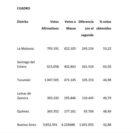 Resultados de la votación.