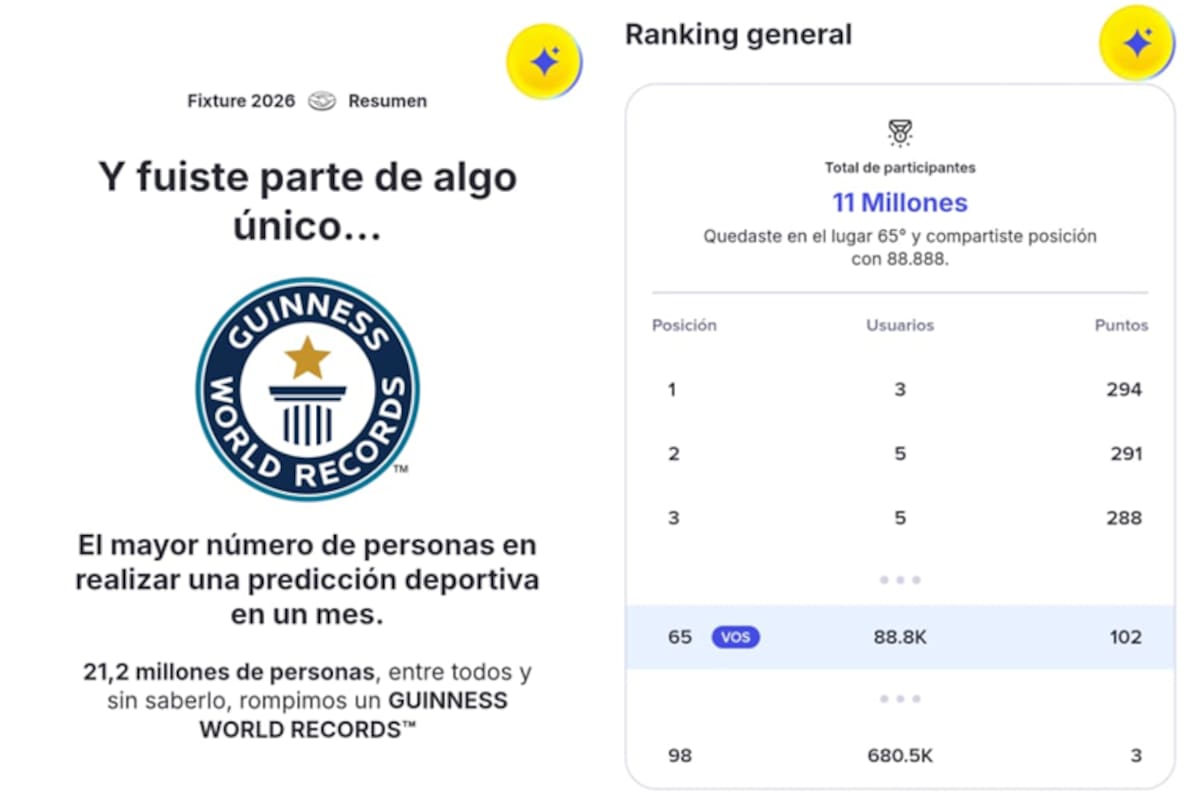 Resumen del prode Mercado Pago.
