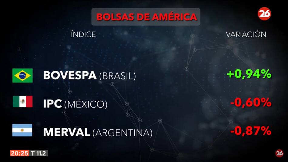 Bolsa de valores, lunes 26 de agosto de 2024. Foto: Canal 26.