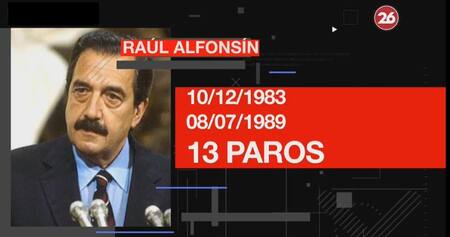 Presidentes argentinos - paros