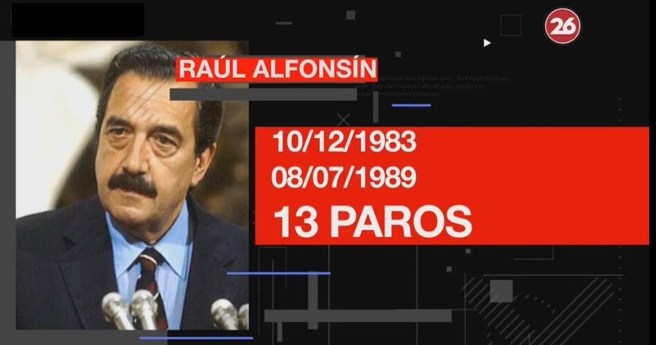 Presidentes argentinos - paros