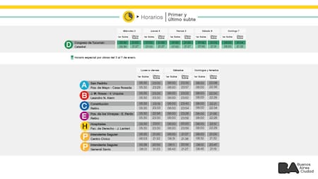 Esquema de horario limitado durante la primera semana del 2024. Foto: GCBA.