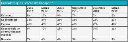 Encuesta - boletas tarifazo