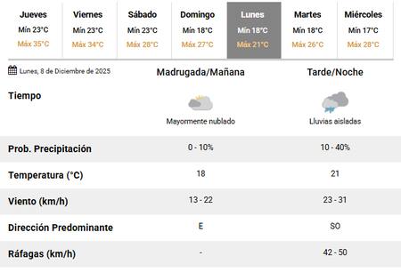 El lunes 8 de diciembre habrá lluvias en la Ciudad de Buenos Aires.
