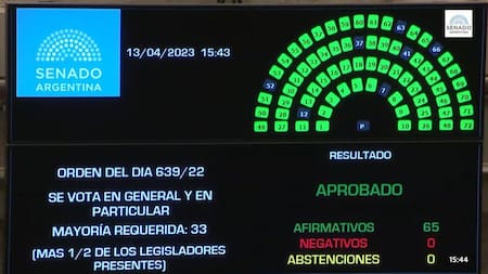 Aprobación de la Ley Lucio en el Senado. Foto: Captura de TV.