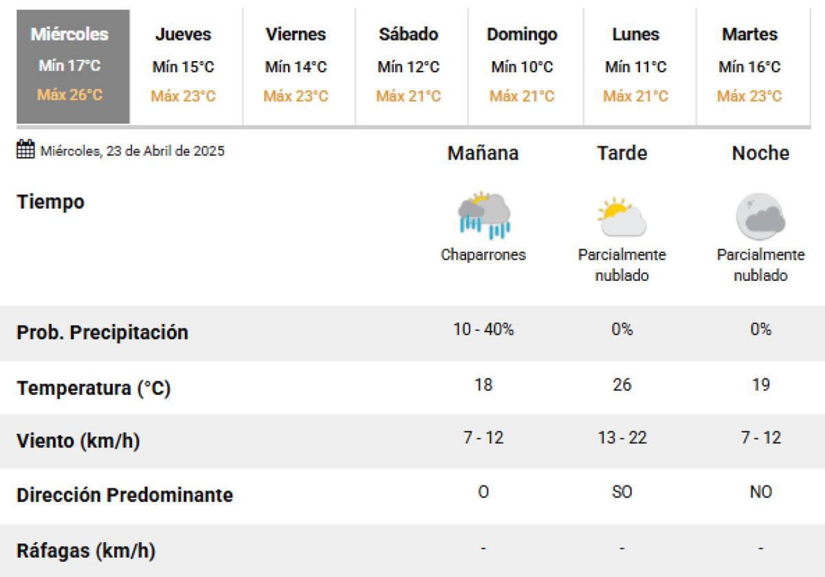 Se extienden las lluvias sobre la Ciudad de Buenos Aires. Foto: SMN.