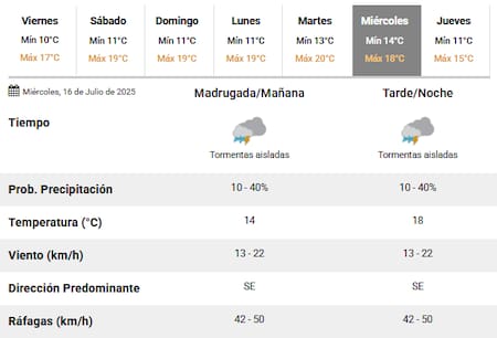 El próximo miércoles llegan tormentas a la Ciudad de Buenos Aires.