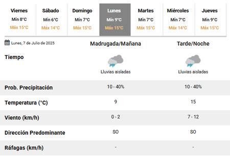 Vuelven las lluvias a la Ciudad de Buenos Aires