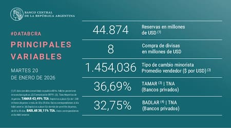 Compra de Reservas del BCRA - 20 de enero de 2026.