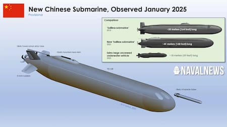 Las estimaciones acerca del nuevo submarino chino. Foto: Naval News.