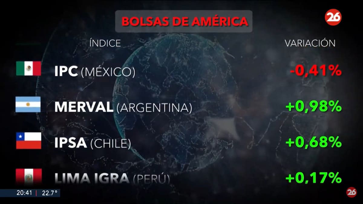 Mercados del mundo. Foto: Canal 26