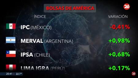 Mercados del mundo. Foto: Canal 26