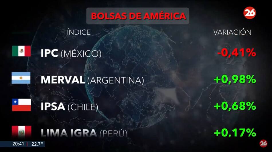 Mercados del mundo. Foto: Canal 26