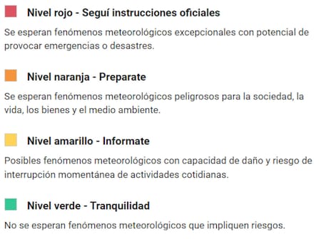 Distintos niveles de alerta del SMN. Foto: SMN.