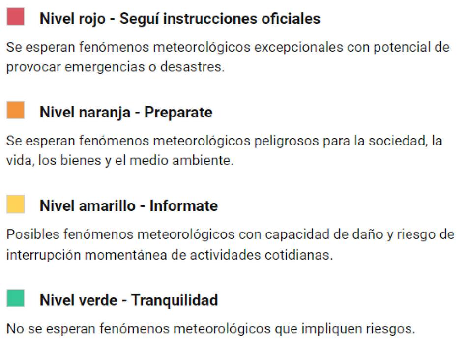 Distintos niveles de alerta del SMN. Foto: SMN.