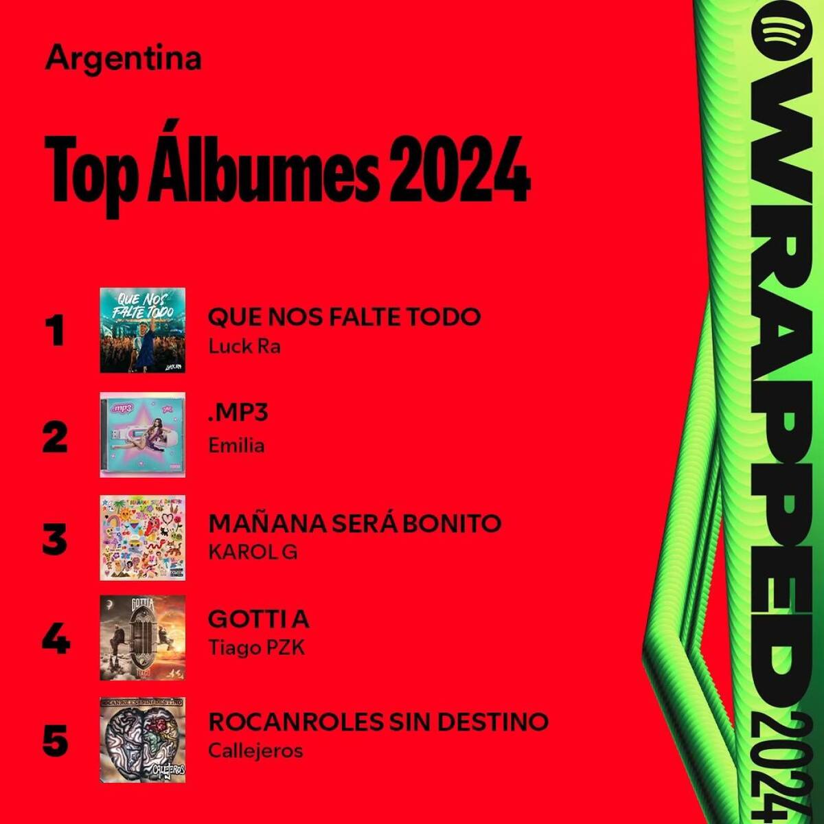 Top Álbumes 2024. Foto: Spotify.