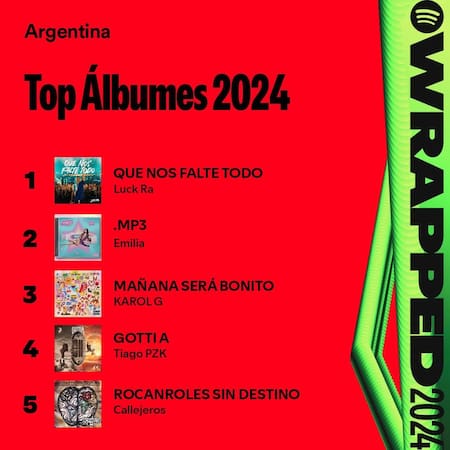 Top Álbumes 2024. Foto: Spotify.
