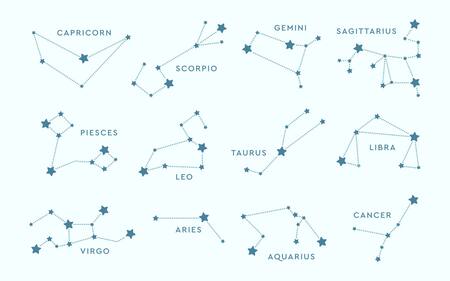 Signos del zodiaco. Foto: Freepik.