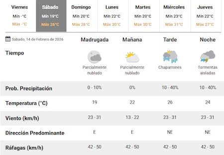 Este sábado 14 de febrero se darán lluvias en Buenos Aires.