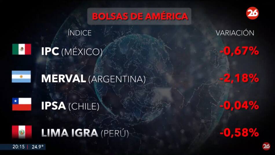 Mercados del mundo. Foto: Canal 26