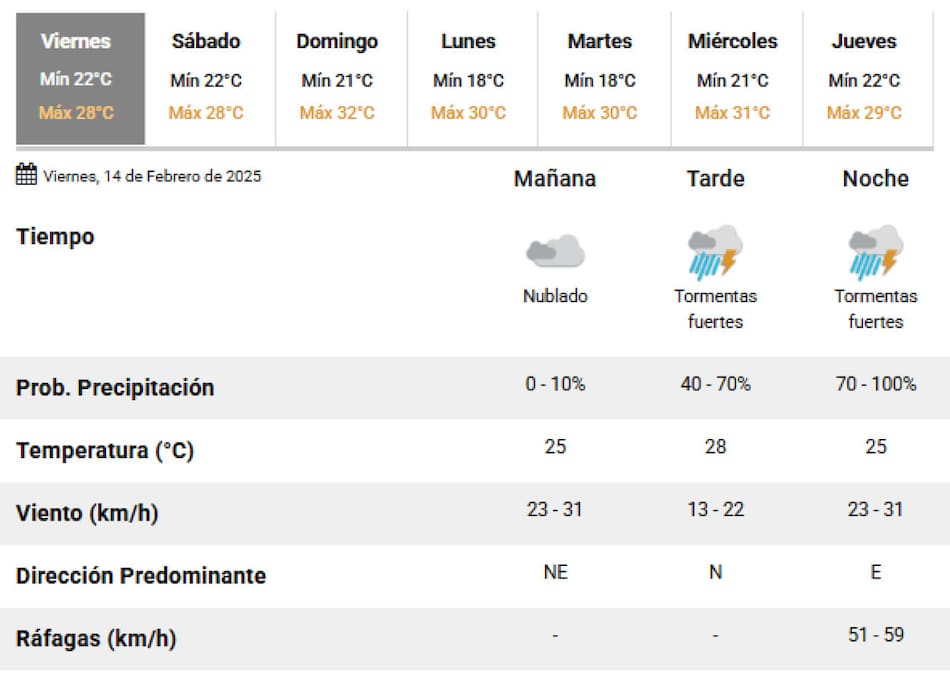 Este viernes se darán lluvias en la Ciudad de Buenos Aires. Foto: SMN.