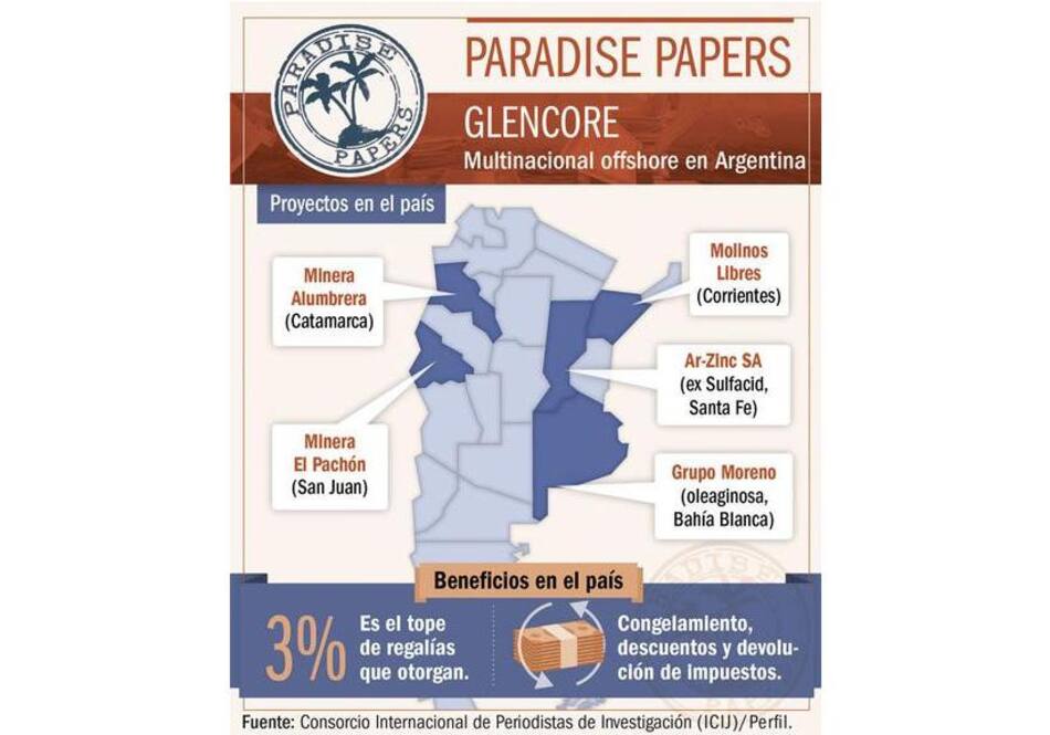 Glencore - Paradise Papers