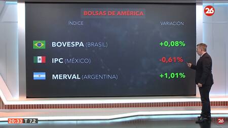 Los mercados del mundo. Foto: Canal 26