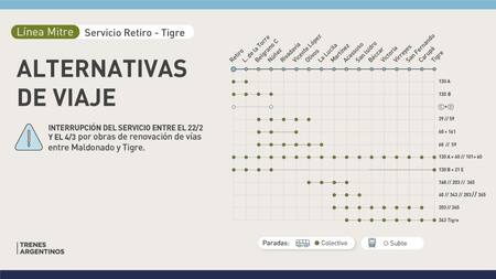 Alternativas para viajar por interrupciones en el Tren Mitre. Foto: Trenes Argentinos.
