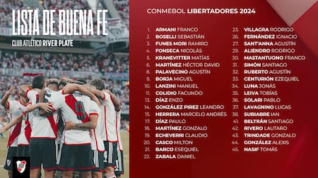 Lista de buena fe de River para la Libertadores. Foto: NA