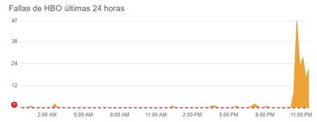 Fallas en el servicio HBO GO en las últimas 24 horas