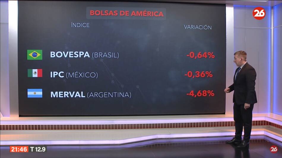 Bolsa de valores del día martes 30 de julio de 2024. Foto: Canal 26.