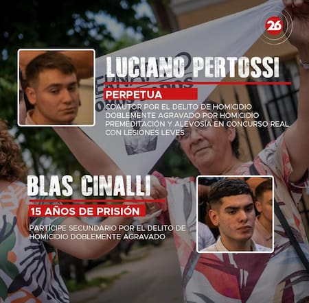 Sentencia Fernando Báez Sosa. Foto: Canal 26