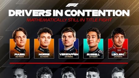 Fórmula 1: fin de temporada al rojo vivo, ¿qué necesita cada piloto para ser campeón?